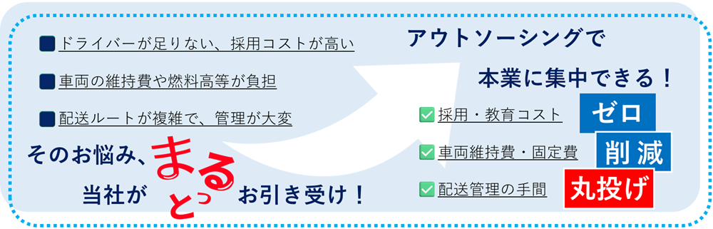 ドライバーが足りない、採用コストが高い。車両の維持費や燃料高などが負担. 配送ルートが複雑で、管理が大変. そのお悩み、当社がまるっとお引き受け！アウトソーシングで本業に集中できる！採用・教育コストゼロ. 車両維持費・固定費削減. 配送管理の手間丸投げ。