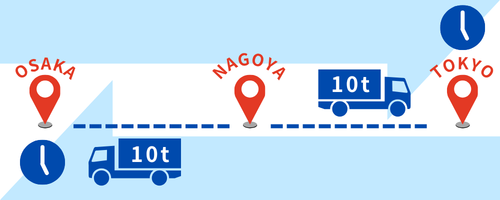 大阪・名古屋・東京を走るトラックのイラスト