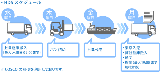 自社混載（LCL) HDS